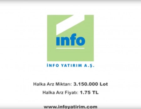 İnfo Yatırım – Halka Arz Reklam Filmi